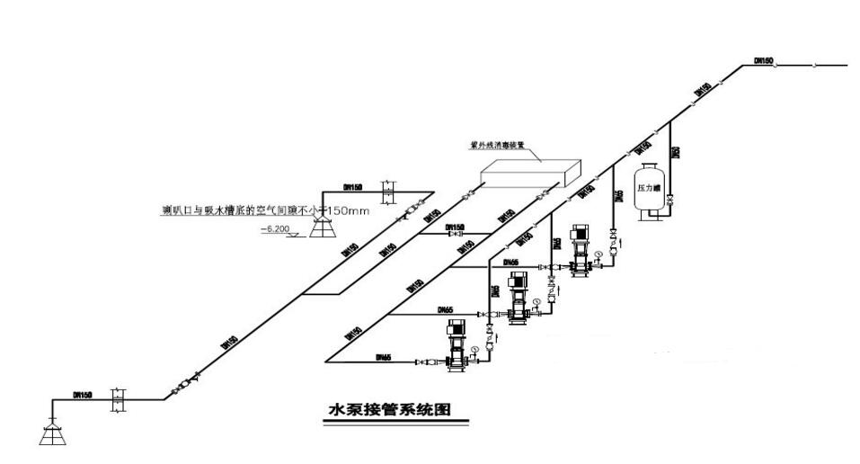 水泵接管系统图-番禺水上乐园设备公司