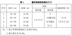 海浪池设备对池身和循环方式的要求