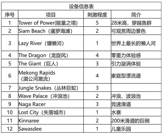 西班牙暹罗水上乐园设备信息表