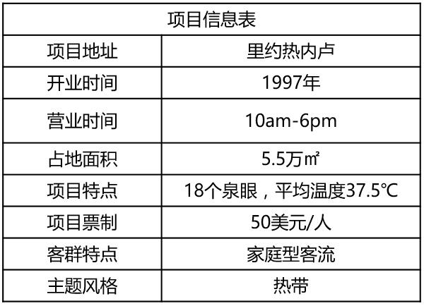 巴西温泉公园HOT PARK项目信息表