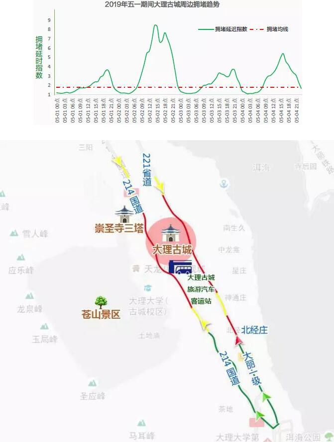 五一期间大理古城出行建议