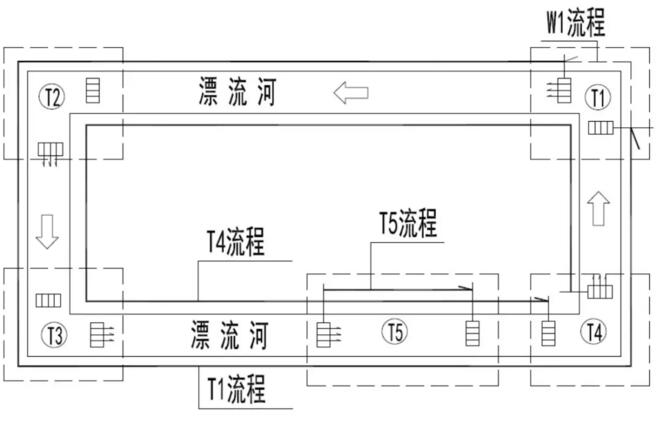 图5 环形漂流河推流流程图