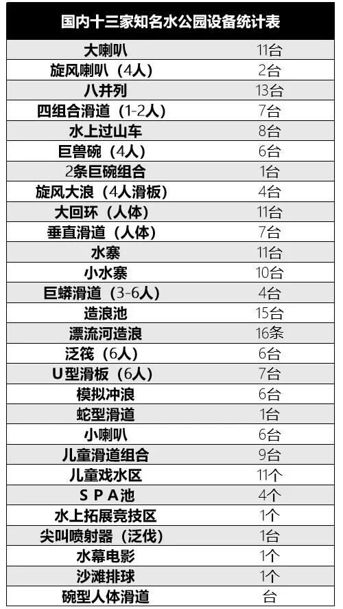 国内的13家知名的水上乐园设备