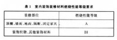 室内主题乐园空间的防火技巧